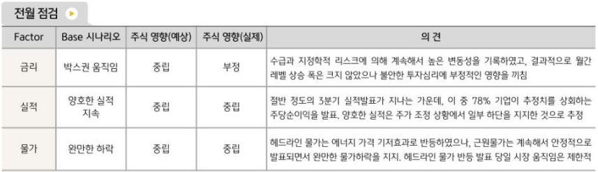 글로벌멀티에셋본부의 '글로벌 자산' 10월 점검.